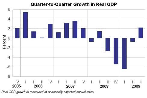 BLS graph
